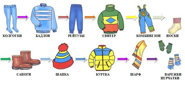 Схема одевания одежды для ребенка